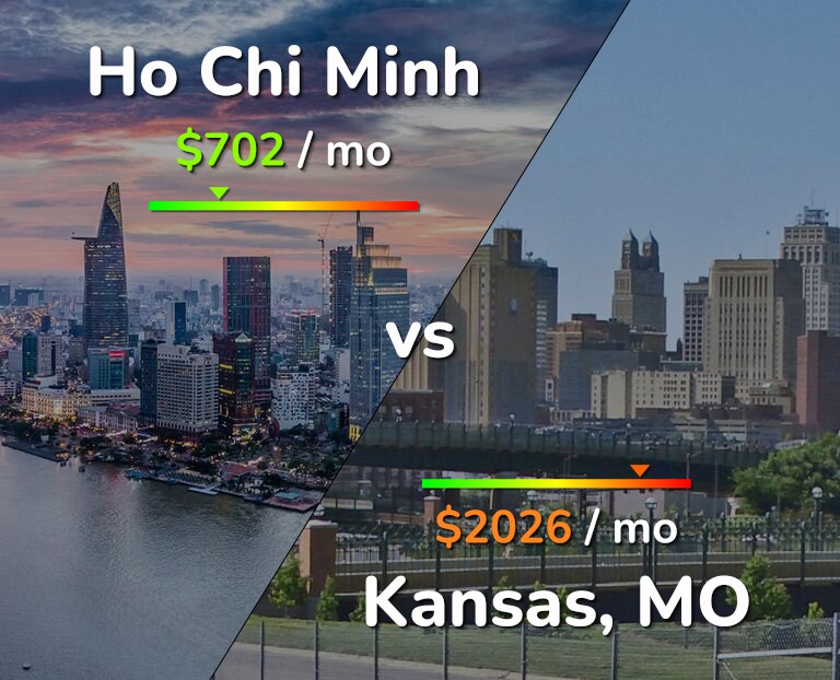 Cost of living in Ho Chi Minh vs Kansas infographic