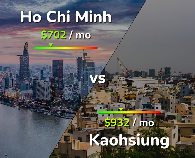 Cost of living in Ho Chi Minh vs Kaohsiung infographic