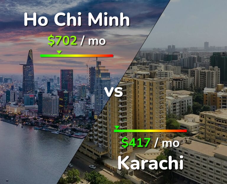 Cost of living in Ho Chi Minh vs Karachi infographic