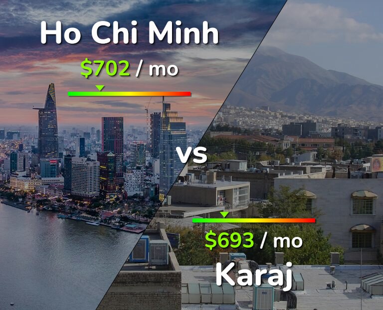 Cost of living in Ho Chi Minh vs Karaj infographic
