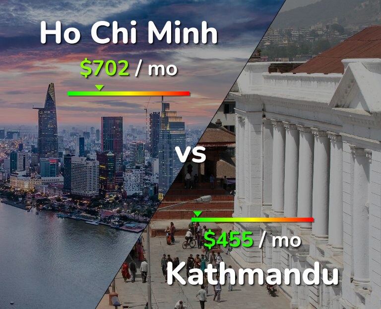 Cost of living in Ho Chi Minh vs Kathmandu infographic
