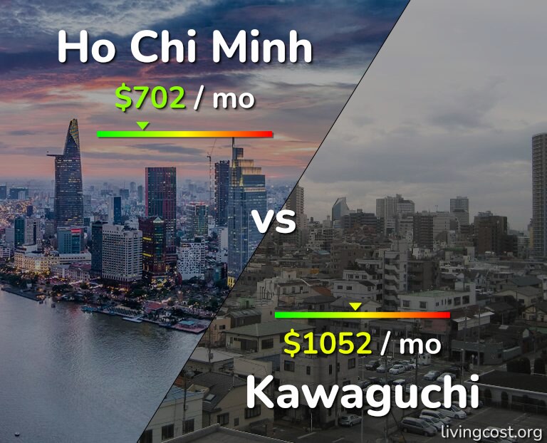Cost of living in Ho Chi Minh vs Kawaguchi infographic
