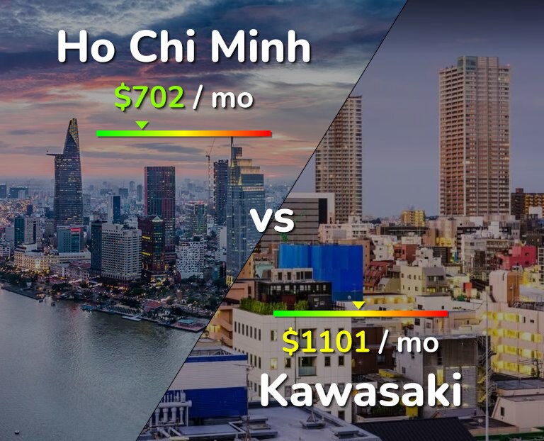 Cost of living in Ho Chi Minh vs Kawasaki infographic