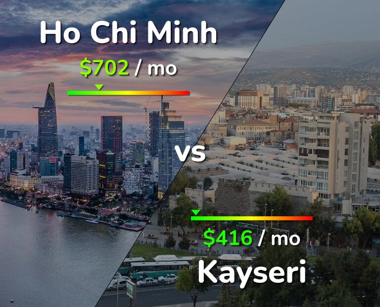 Cost of living in Ho Chi Minh vs Kayseri infographic
