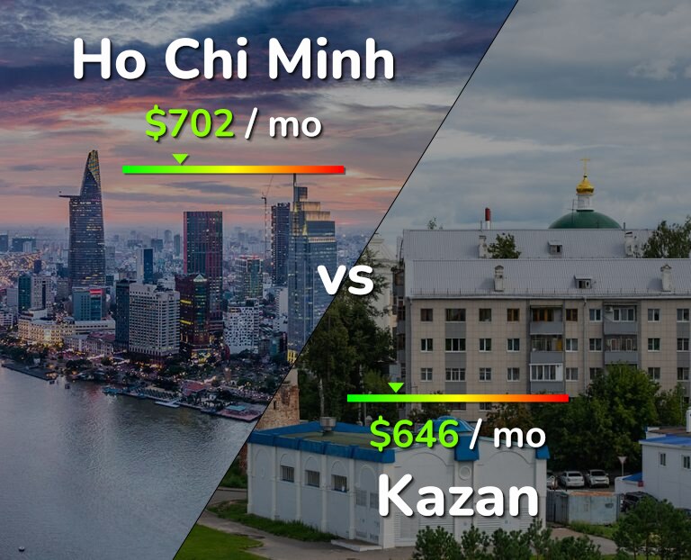Cost of living in Ho Chi Minh vs Kazan infographic
