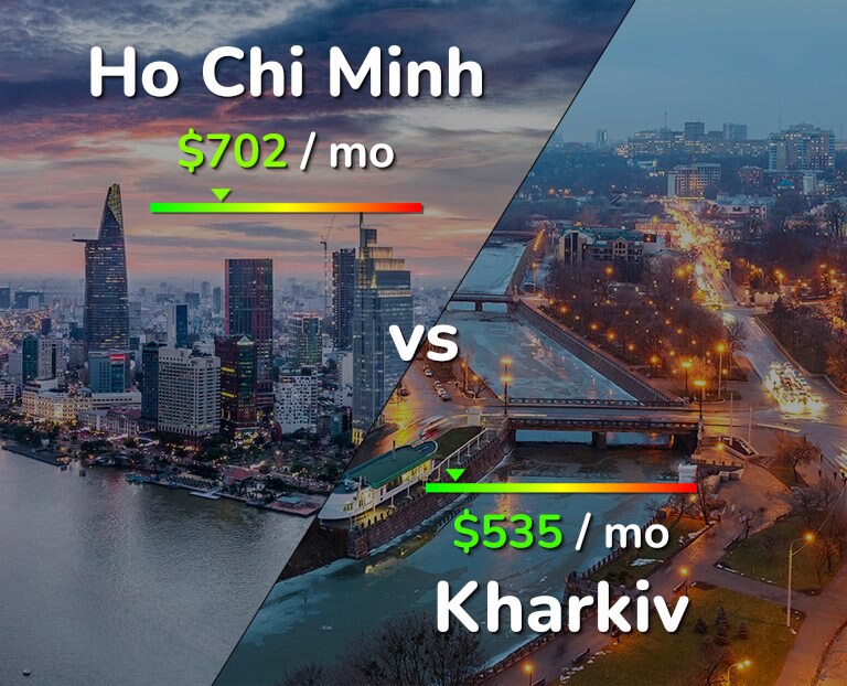 Cost of living in Ho Chi Minh vs Kharkiv infographic