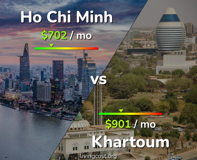 Cost of living in Ho Chi Minh vs Khartoum infographic