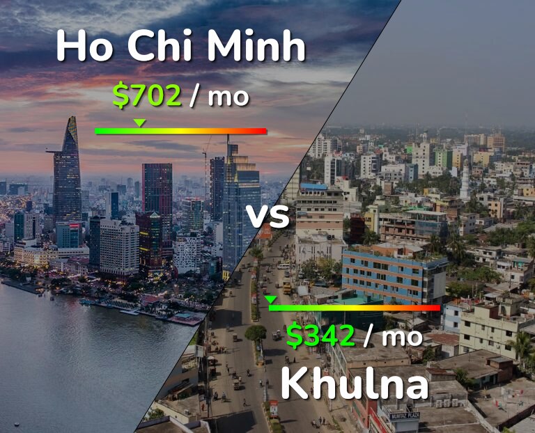 Cost of living in Ho Chi Minh vs Khulna infographic