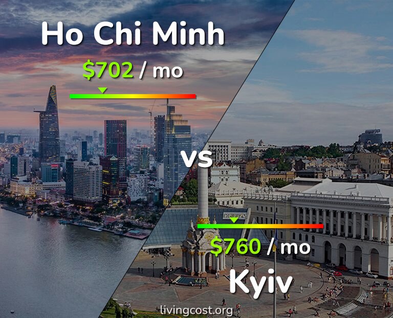 Cost of living in Ho Chi Minh vs Kyiv infographic