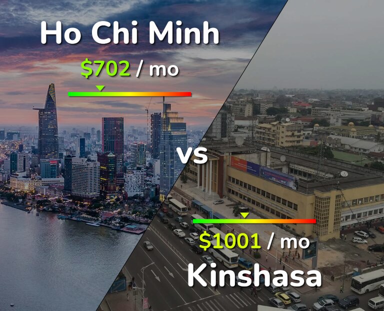 Cost of living in Ho Chi Minh vs Kinshasa infographic