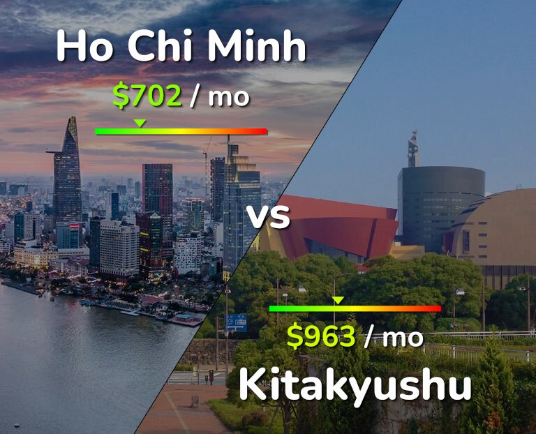 Cost of living in Ho Chi Minh vs Kitakyushu infographic