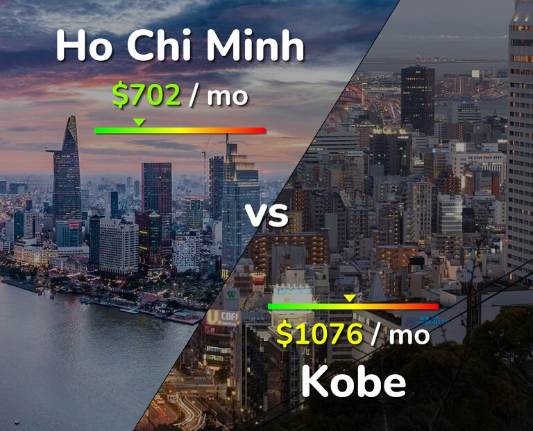 Cost of living in Ho Chi Minh vs Kobe infographic