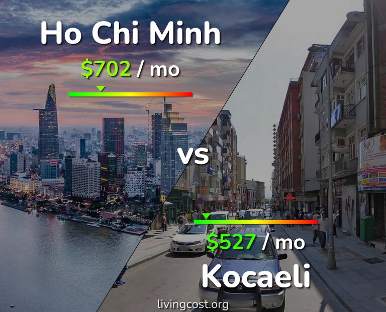 Cost of living in Ho Chi Minh vs Kocaeli infographic