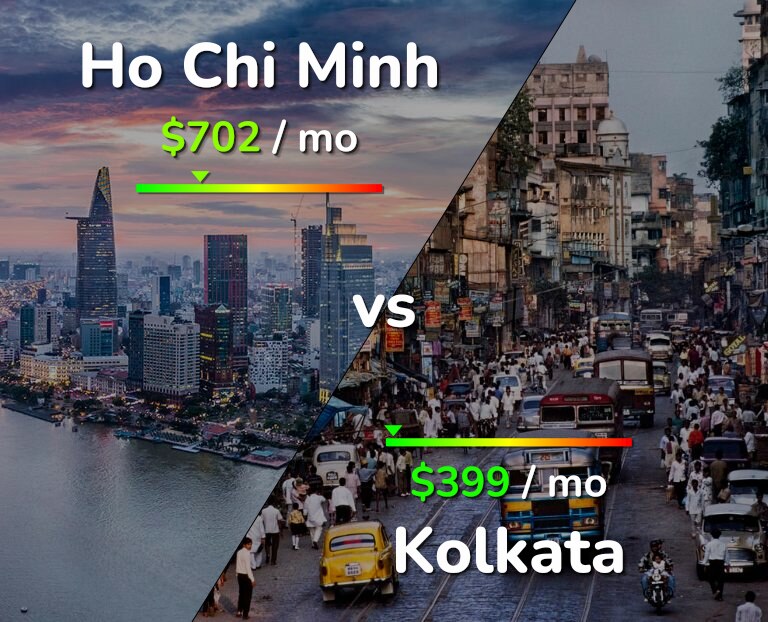 Cost of living in Ho Chi Minh vs Kolkata infographic