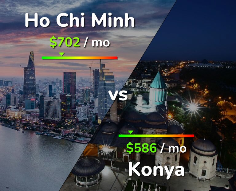 Cost of living in Ho Chi Minh vs Konya infographic