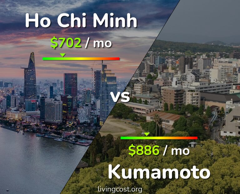 Cost of living in Ho Chi Minh vs Kumamoto infographic