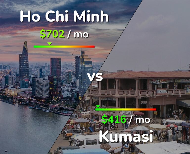 Cost of living in Ho Chi Minh vs Kumasi infographic