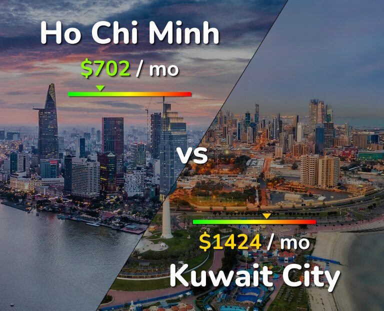 Cost of living in Ho Chi Minh vs Kuwait City infographic