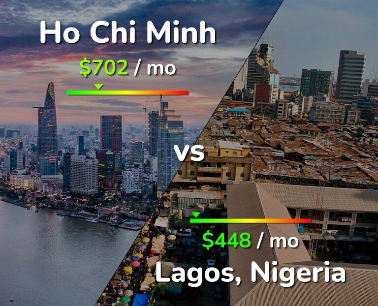 Cost of living in Ho Chi Minh vs Lagos infographic