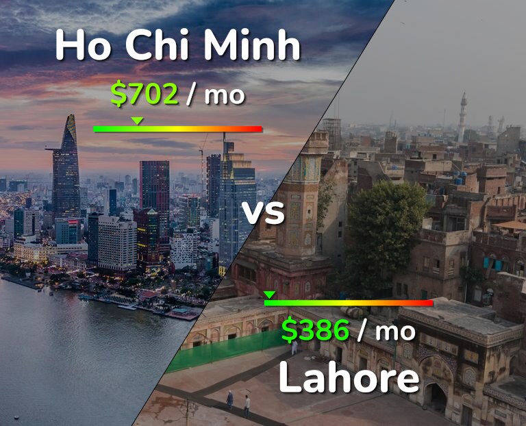 Cost of living in Ho Chi Minh vs Lahore infographic