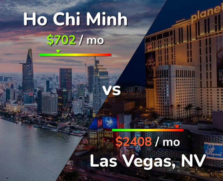 Cost of living in Ho Chi Minh vs Las Vegas infographic