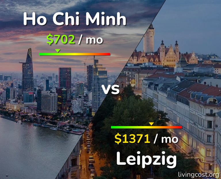 Cost of living in Ho Chi Minh vs Leipzig infographic