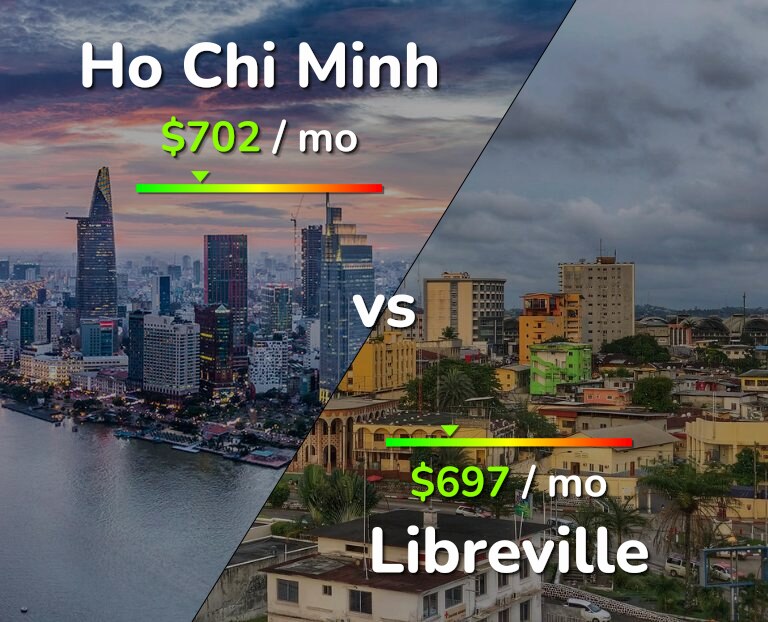 Cost of living in Ho Chi Minh vs Libreville infographic