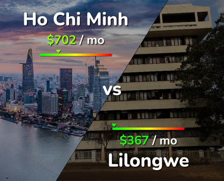 Cost of living in Ho Chi Minh vs Lilongwe infographic