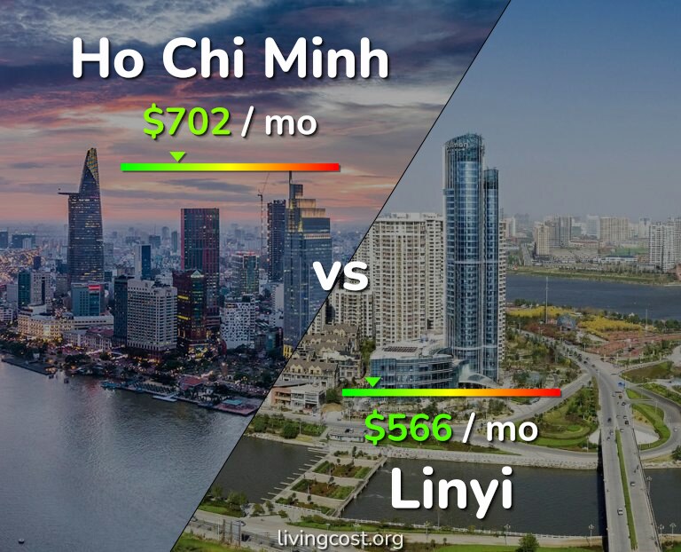 Cost of living in Ho Chi Minh vs Linyi infographic