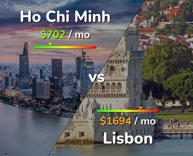 Cost of living in Ho Chi Minh vs Lisbon infographic