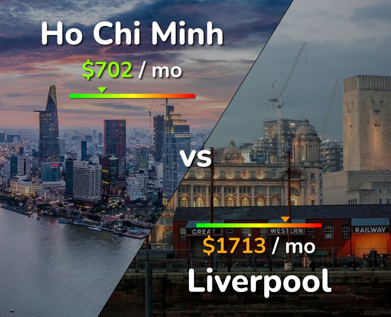 Cost of living in Ho Chi Minh vs Liverpool infographic