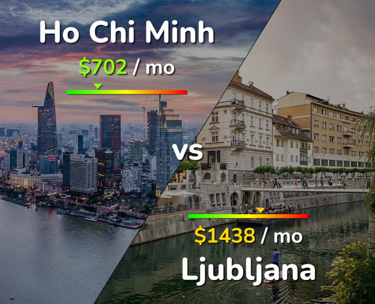 Cost of living in Ho Chi Minh vs Ljubljana infographic