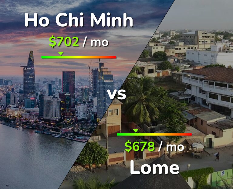 Cost of living in Ho Chi Minh vs Lome infographic