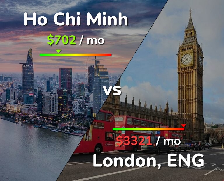 Cost of living in Ho Chi Minh vs London infographic