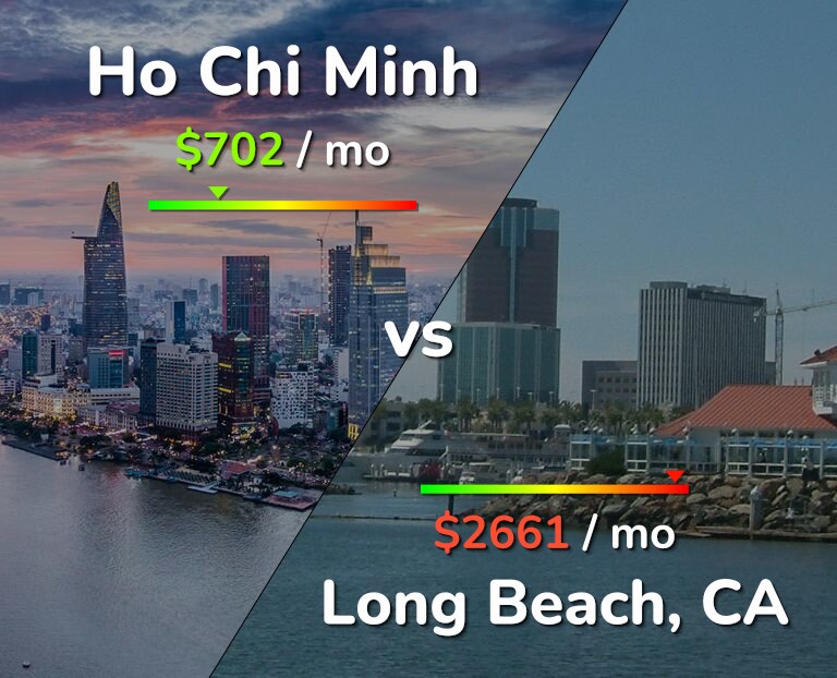 Cost of living in Ho Chi Minh vs Long Beach infographic