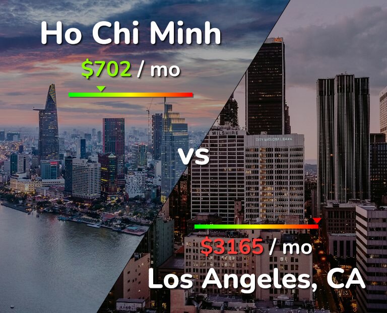 Cost of living in Ho Chi Minh vs Los Angeles infographic