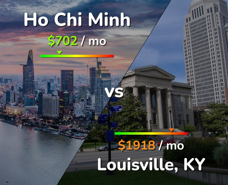 Cost of living in Ho Chi Minh vs Louisville infographic
