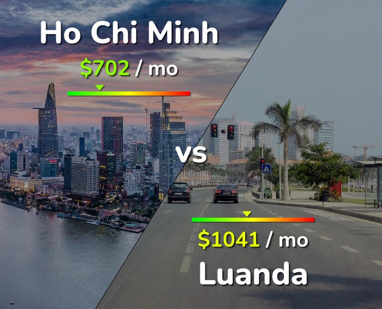 Cost of living in Ho Chi Minh vs Luanda infographic