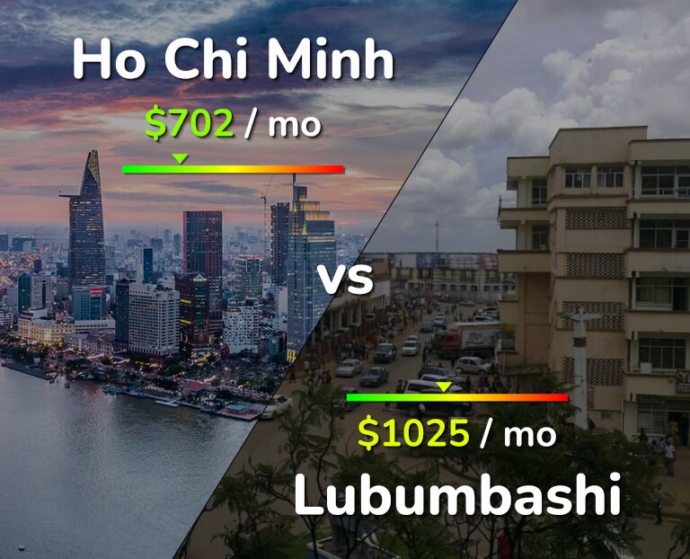 Cost of living in Ho Chi Minh vs Lubumbashi infographic