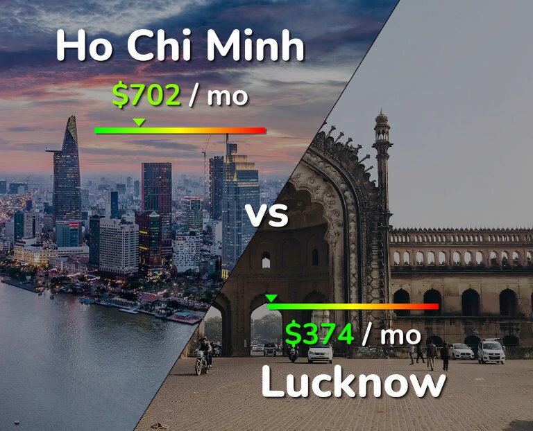Cost of living in Ho Chi Minh vs Lucknow infographic