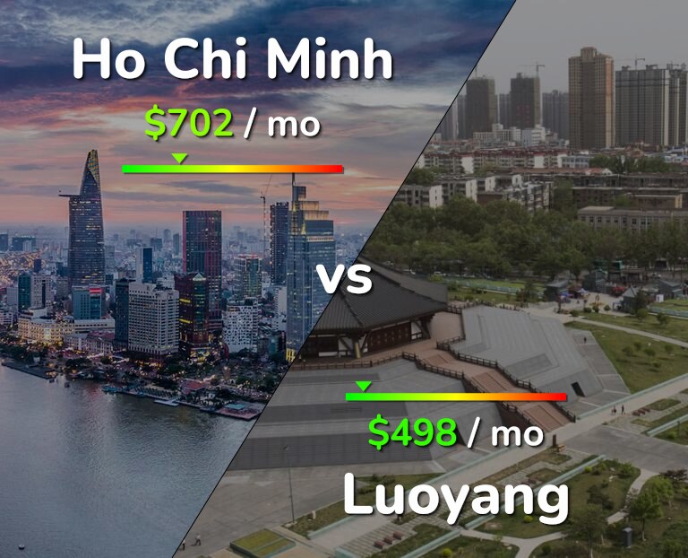 Cost of living in Ho Chi Minh vs Luoyang infographic
