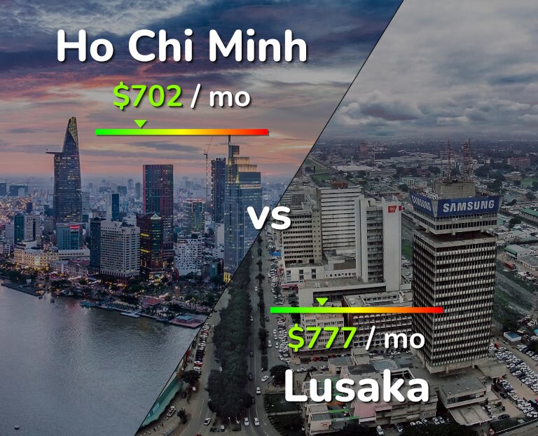 Cost of living in Ho Chi Minh vs Lusaka infographic