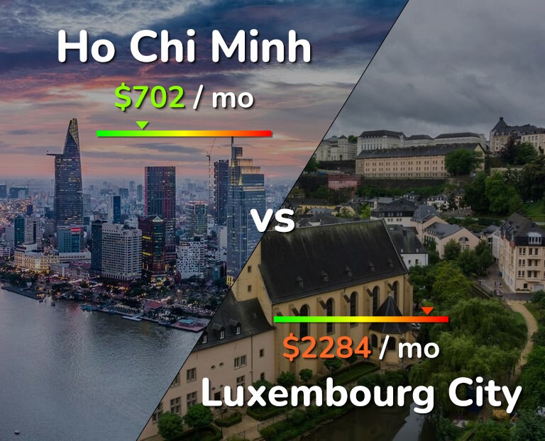Cost of living in Ho Chi Minh vs Luxembourg City infographic