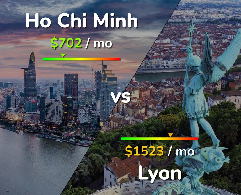 Cost of living in Ho Chi Minh vs Lyon infographic