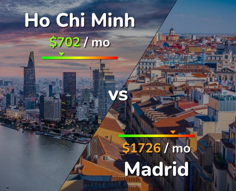Cost of living in Ho Chi Minh vs Madrid infographic