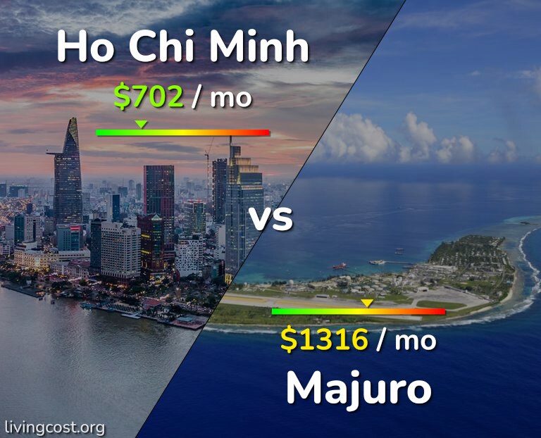 Cost of living in Ho Chi Minh vs Majuro infographic