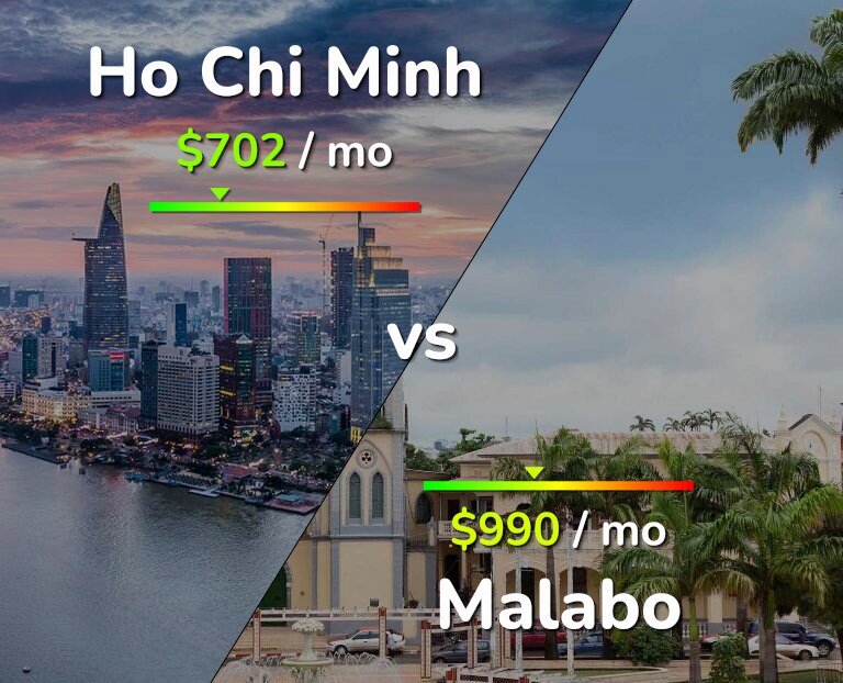 Cost of living in Ho Chi Minh vs Malabo infographic