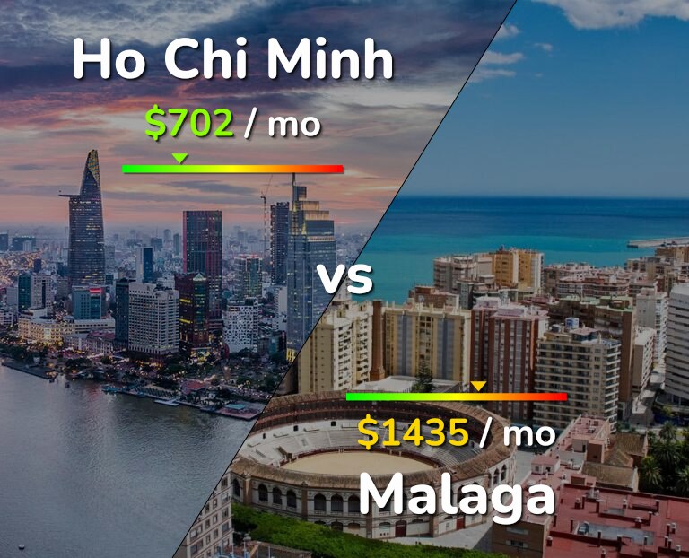 Cost of living in Ho Chi Minh vs Malaga infographic