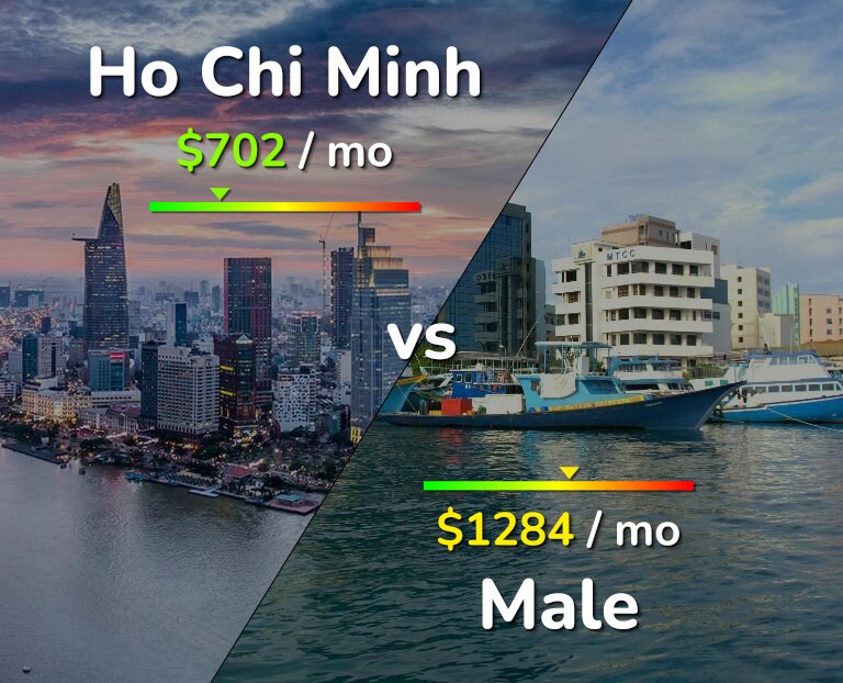 Cost of living in Ho Chi Minh vs Male infographic