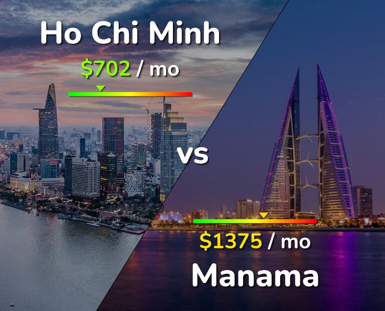 Cost of living in Ho Chi Minh vs Manama infographic